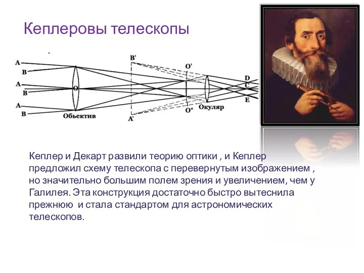 Кеплеровы телескопы Кеплер и Декарт развили теорию оптики , и