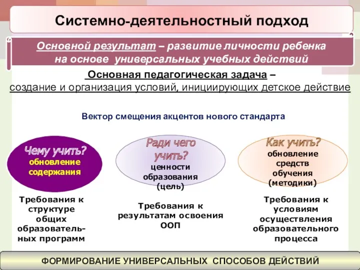 Основная педагогическая задача – создание и организация условий, инициирующих детское