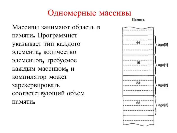 Массивы занимают область в памяти. Программист указывает тип каждого элемента, количество элементов, требуемое