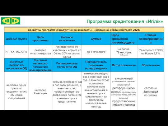 Условия по стандартному лизингу Программа кредитования «Игілік»