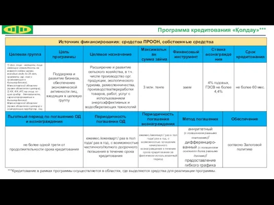 Условия по стандартному лизингу Программа кредитования «Қолдау»*** ***Кредитование в рамках