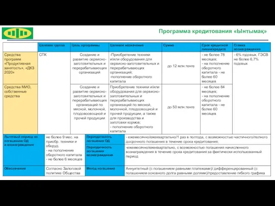 Условия по стандартному лизингу Программа кредитования «Ынтымақ»