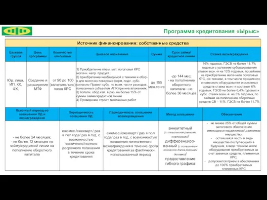 Условия по стандартному лизингу Программа кредитования «Ырыс»