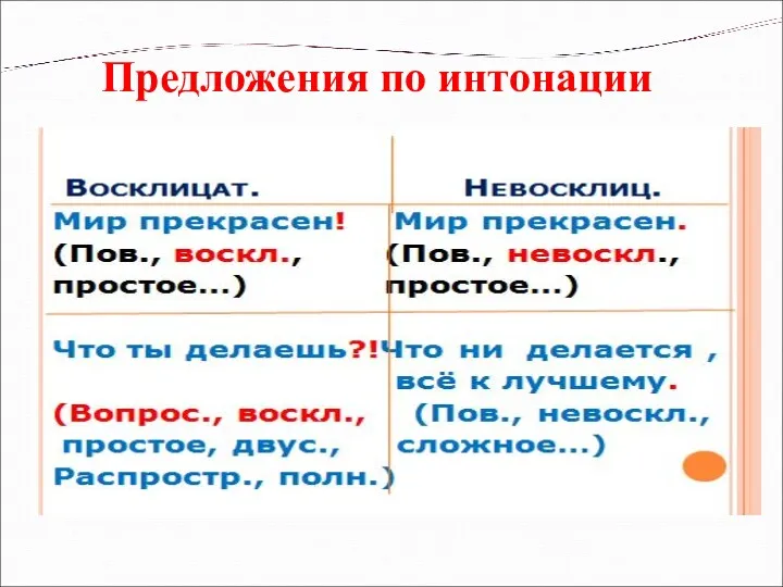 Предложения по интонации