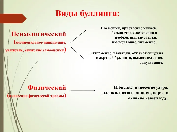 Виды буллинга: Психологический (эмоциональное напряжение, унижение, снижение самооценки) Насмешки, присвоение кличек, бесконечные замечания