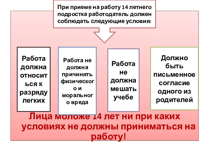 Лица моложе 14 лет ни при каких условиях не должны