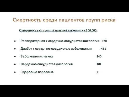 Смертность среди пациентов групп риска Смертность от гриппа или пневмонии