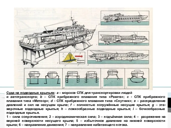 Суда на подводных крыльях: a – морское СПК для транспортировки людей и автотранспорта;