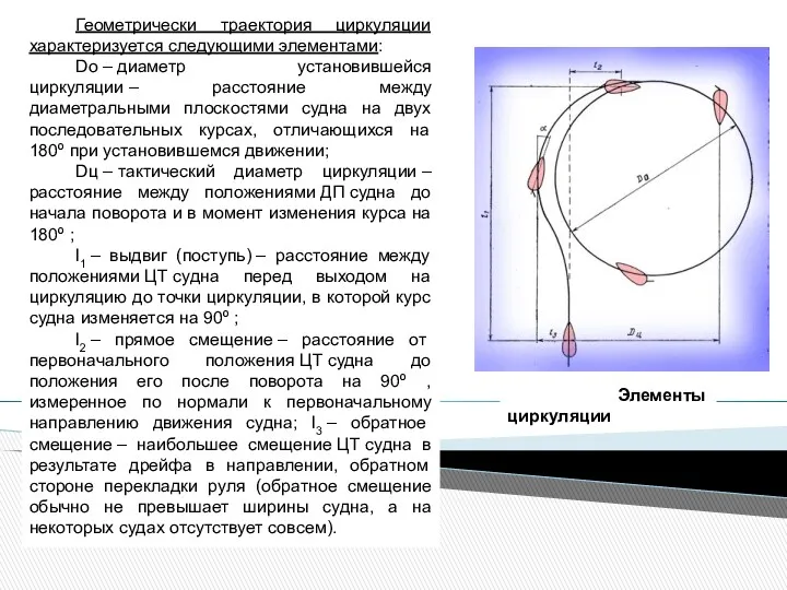 Геометрически траектория циркуляции характеризуется следующими элементами: Dо – диаметр установившейся циркуляции – расстояние