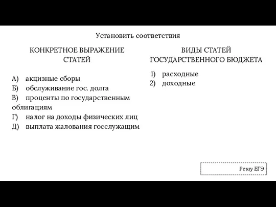 Установить соответствия КОНКРЕТНОЕ ВЫРАЖЕНИЕ СТАТЕЙ А) акцизные сборы Б) обслуживание