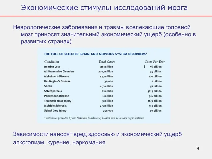 Экономические стимулы исследований мозга Неврологические заболевания и травмы вовлекающие головной