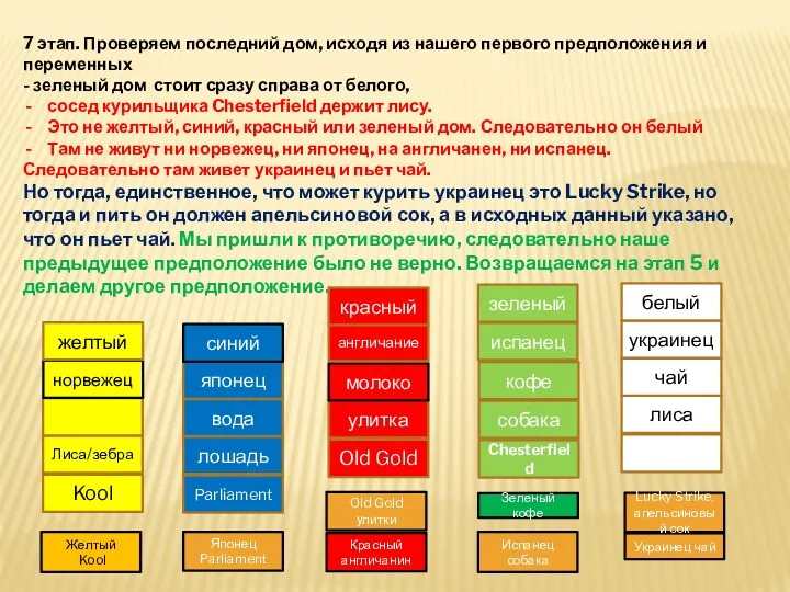 7 этап. Проверяем последний дом, исходя из нашего первого предположения