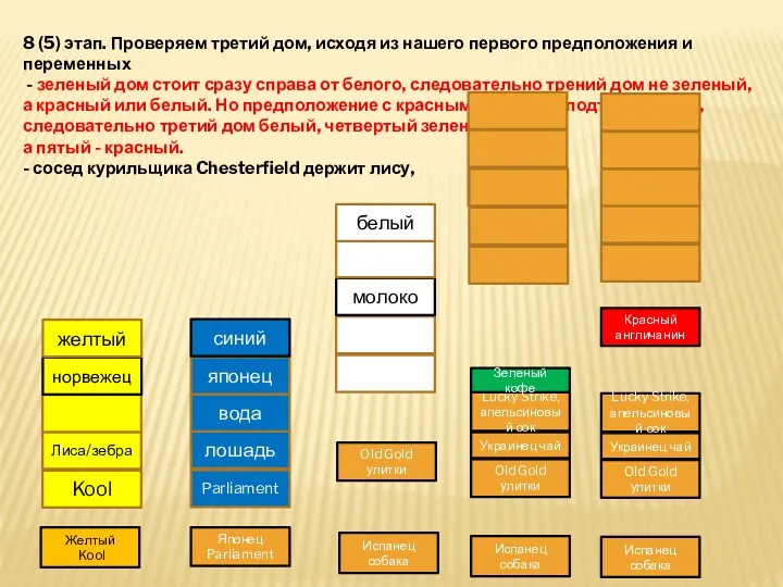 8 (5) этап. Проверяем третий дом, исходя из нашего первого