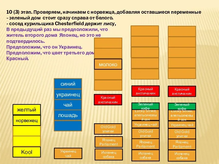 10 (3) этап. Проверяем, начинаем с норвежца, добавляя оставшиеся переменные