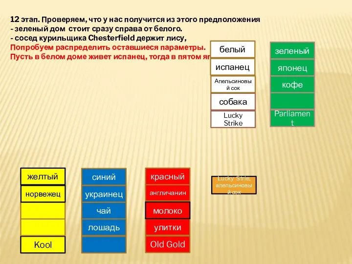 12 этап. Проверяем, что у нас получится из этого предположения