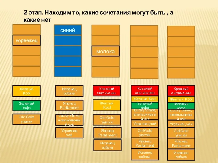 2 этап. Находим то, какие сочетания могут быть , а