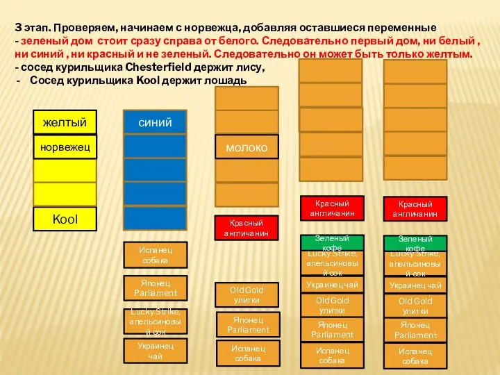 3 этап. Проверяем, начинаем с норвежца, добавляя оставшиеся переменные -