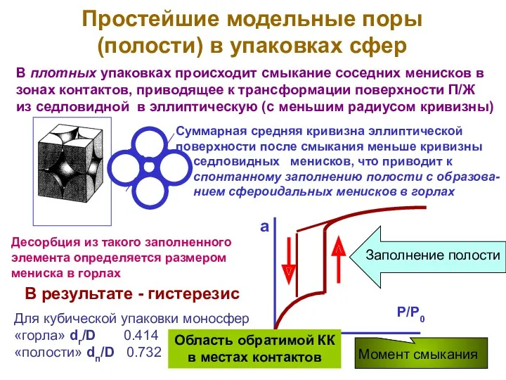 Простейшие модельные поры (полости) в упаковках сфер