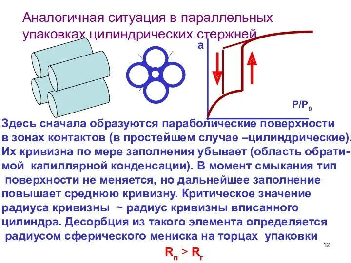 Аналогичная ситуация в параллельных упаковках цилиндрических стержней Здесь сначала образуются