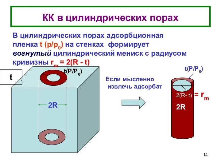 КК в цилиндрических порах t