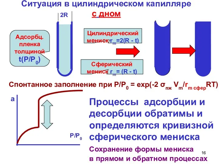 Ситуация в цилиндрическом капилляре с дном