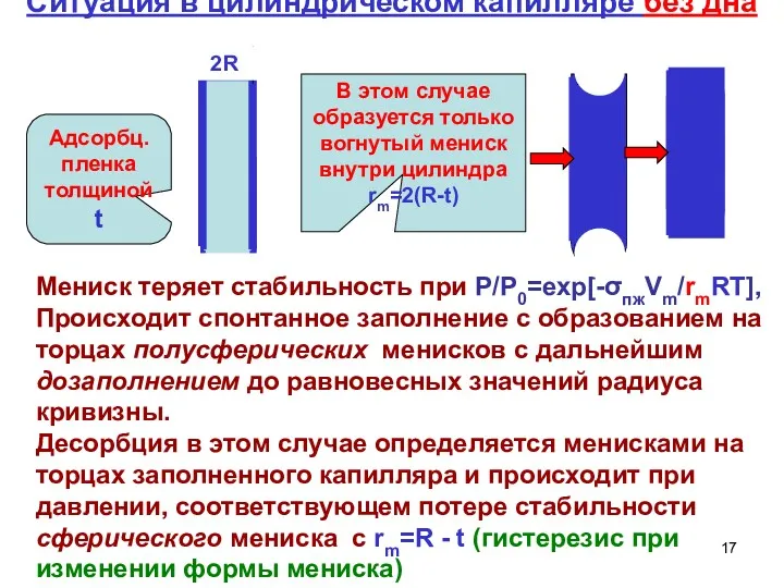 Ситуация в цилиндрическом капилляре без дна Мениск теряет стабильность при