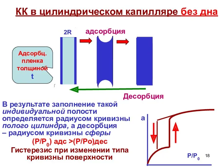 КК в цилиндрическом капилляре без дна В результате заполнение такой