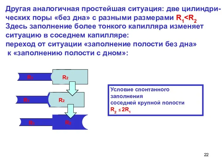 Другая аналогичная простейшая ситуация: две цилиндри- ческих поры «без дна»