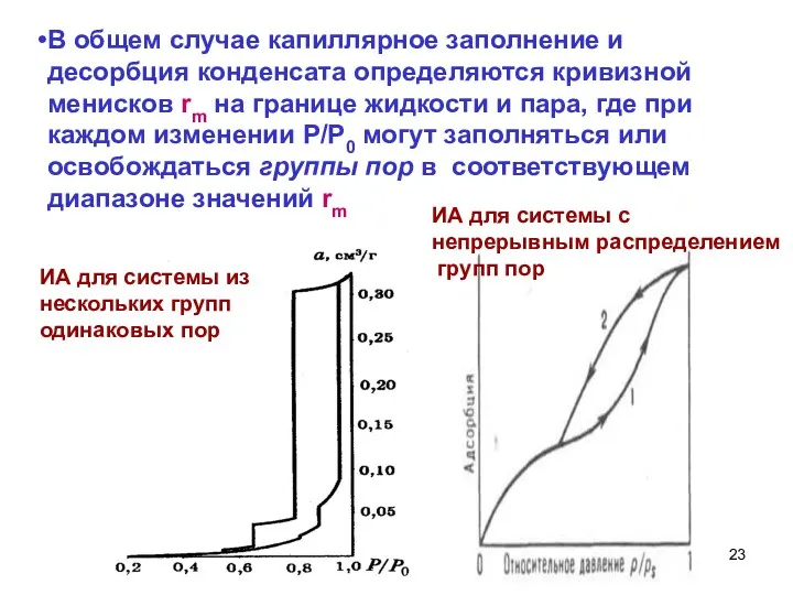 В общем случае капиллярное заполнение и десорбция конденсата определяются кривизной