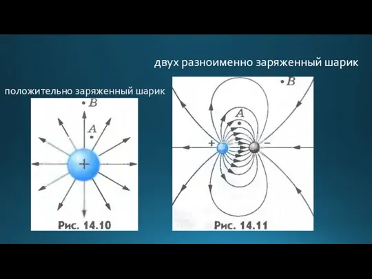 положительно заряженный шарик двух разноименно заряженный шарик