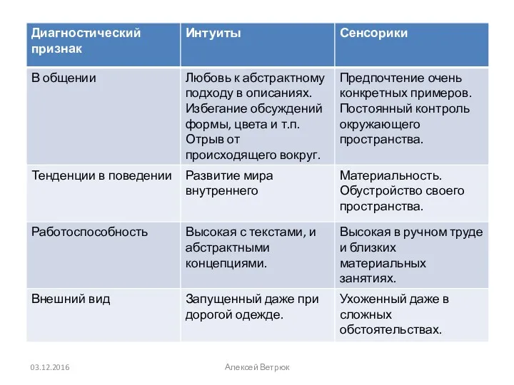 03.12.2016 Алексей Ветрюк