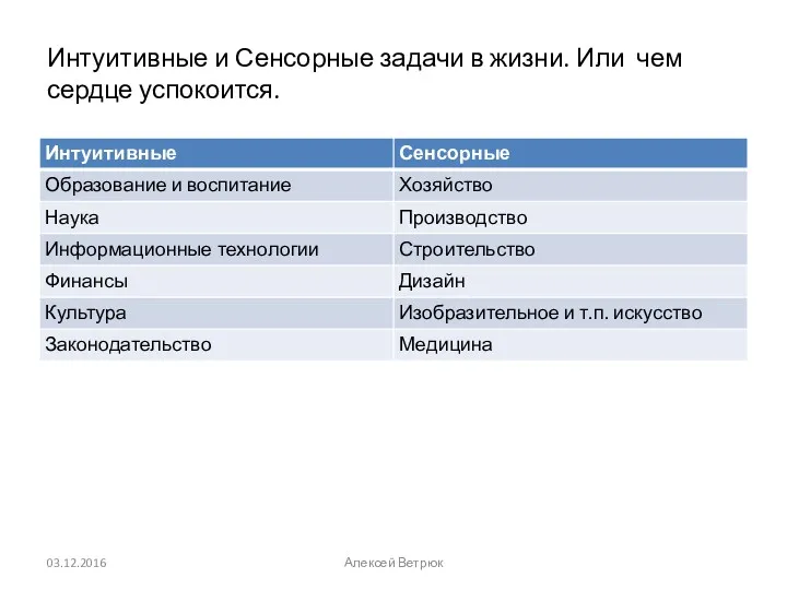 Интуитивные и Сенсорные задачи в жизни. Или чем сердце успокоится. 03.12.2016 Алексей Ветрюк