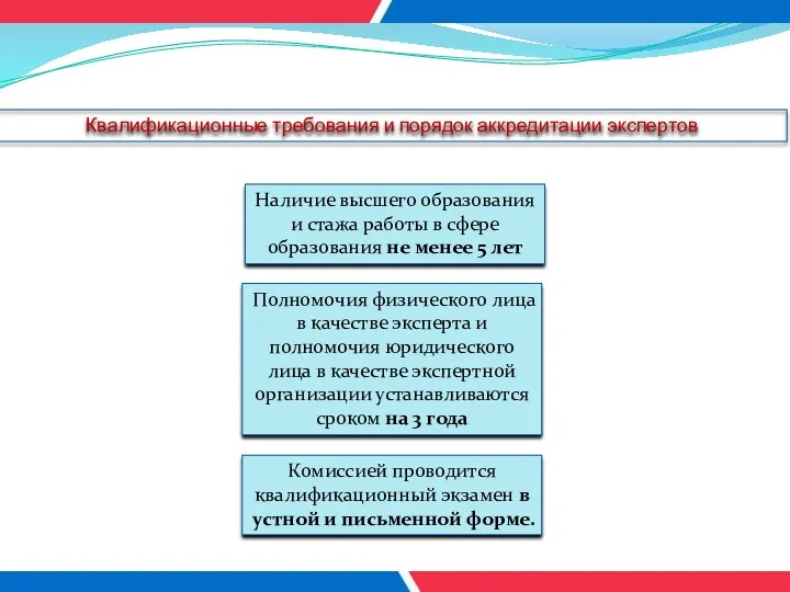 Квалификационные требования и порядок аккредитации экспертов Наличие высшего образования и