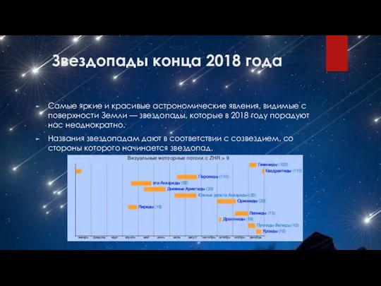 Звездопады конца 2018 года Самые яркие и красивые астрономические явления,