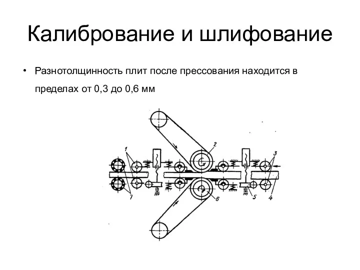 Калибрование и шлифование Разнотолщинность плит после прессования находится в пределах от 0,3 до 0,6 мм