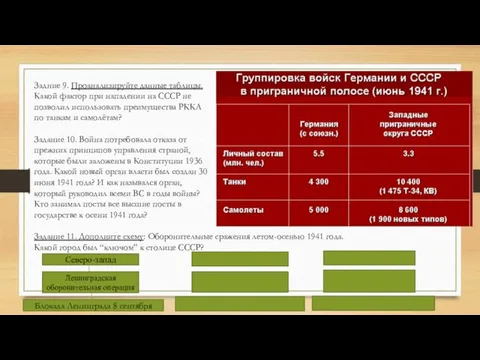 Задние 9. Проанализируйте данные таблицы. Какой фактор при нападении на