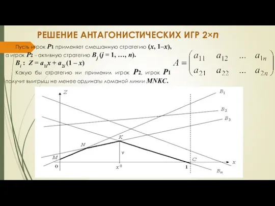 РЕШЕНИЕ АНТАГОНИСТИЧЕСКИХ ИГР 2×n Пусть игрок P1 применяет смешанную стратегию