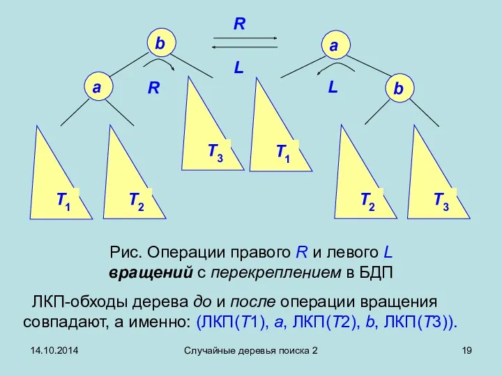 14.10.2014 Случайные деревья поиска 2 ЛКП-обходы дерева до и после