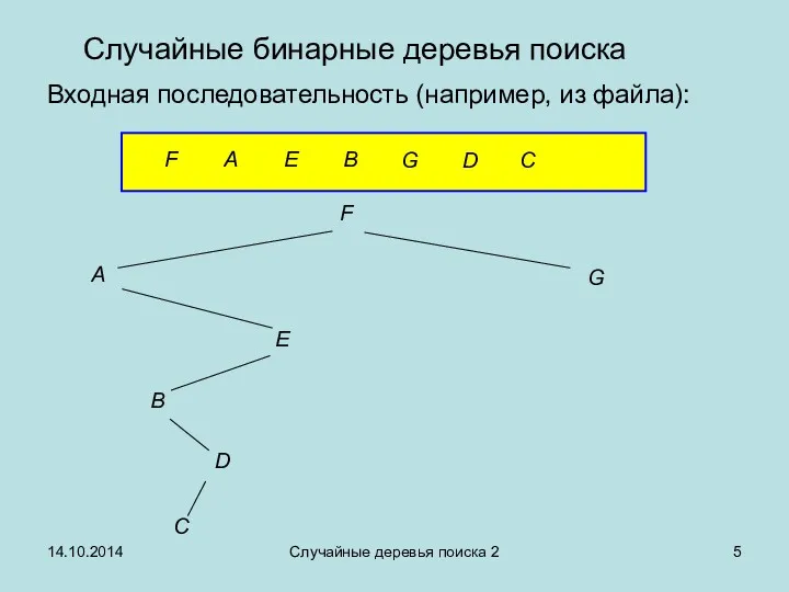 14.10.2014 Случайные деревья поиска 2 Случайные бинарные деревья поиска Входная