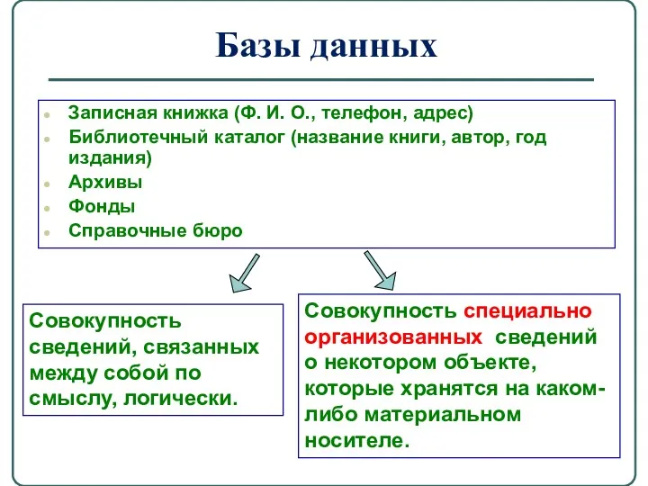 Базы данных Записная книжка (Ф. И. О., телефон, адрес) Библиотечный