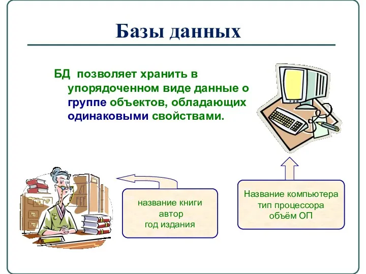 Базы данных БД позволяет хранить в упорядоченном виде данные о группе объектов, обладающих одинаковыми свойствами.