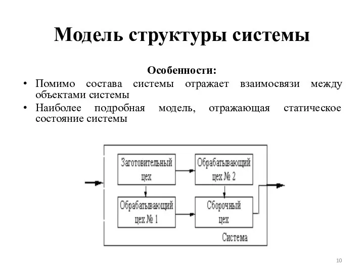 Модель структуры системы Особенности: Помимо состава системы отражает взаимосвязи между объектами системы Наиболее