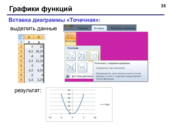 Графики функций Вставка диаграммы «Точечная»: выделить данные результат: