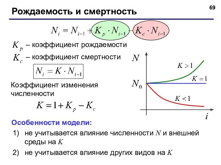 Рождаемость и смертность – коэффициент рождаемости – коэффициент смертности Особенности