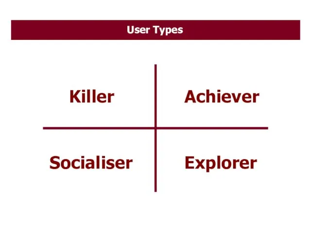 User Types Killer Achiever Socialiser Explorer