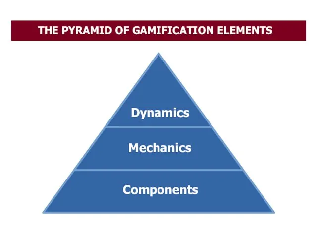 THE PYRAMID OF GAMIFICATION ELEMENTS Dynamics Mechanics Components