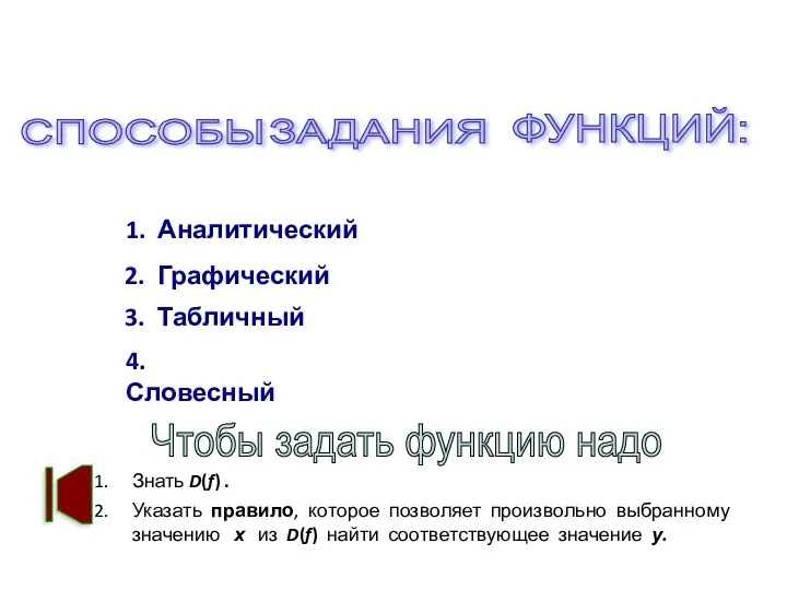 1. Аналитический 2. Графический 3. Табличный 4. Словесный ! Чтобы