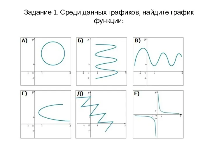 Задание 1. Среди данных графиков, найдите график функции: