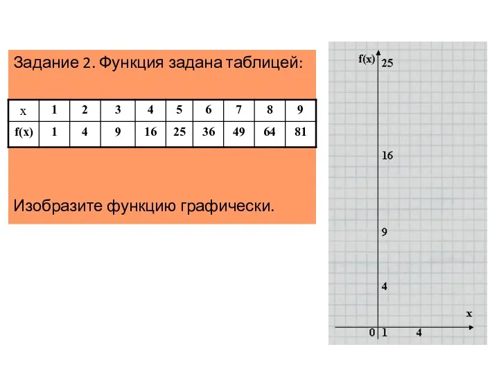 Задание 2. Функция задана таблицей: Изобразите функцию графически.