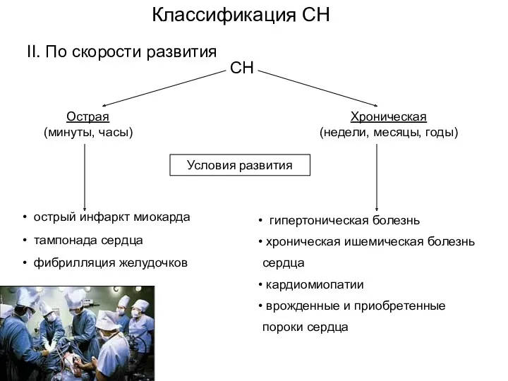 Классификация СН Острая (минуты, часы) Хроническая (недели, месяцы, годы) Условия